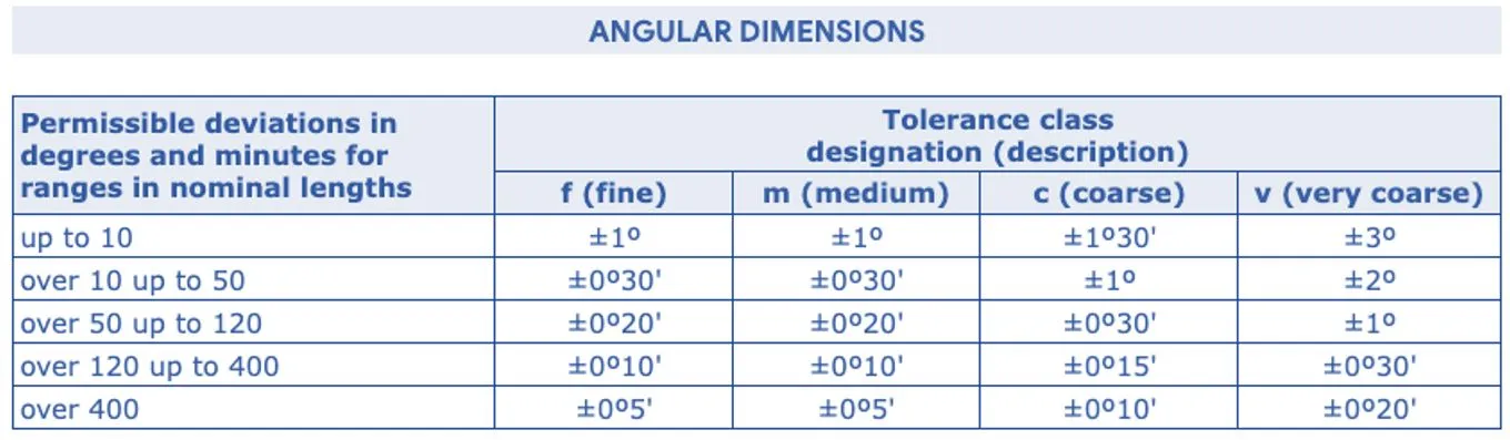 angular dimensions