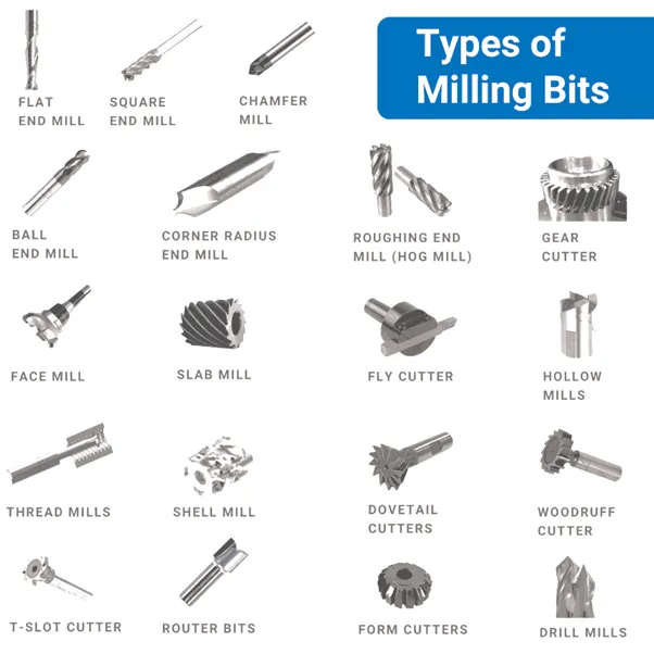 cnc milling tool types