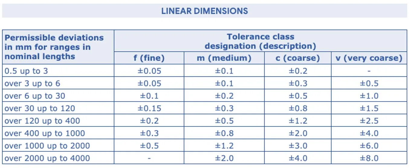 linear dimensions