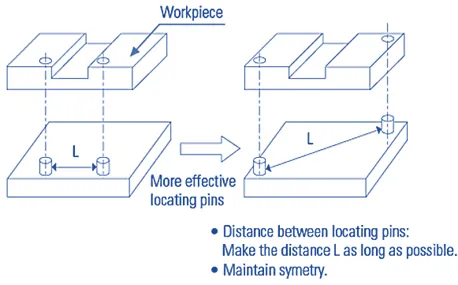 locating pins in milling