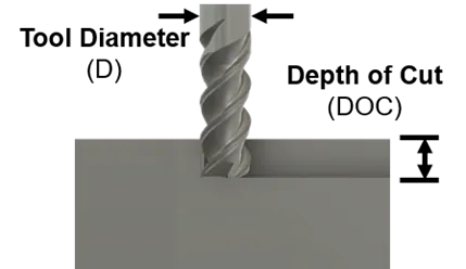 milling parameters 2