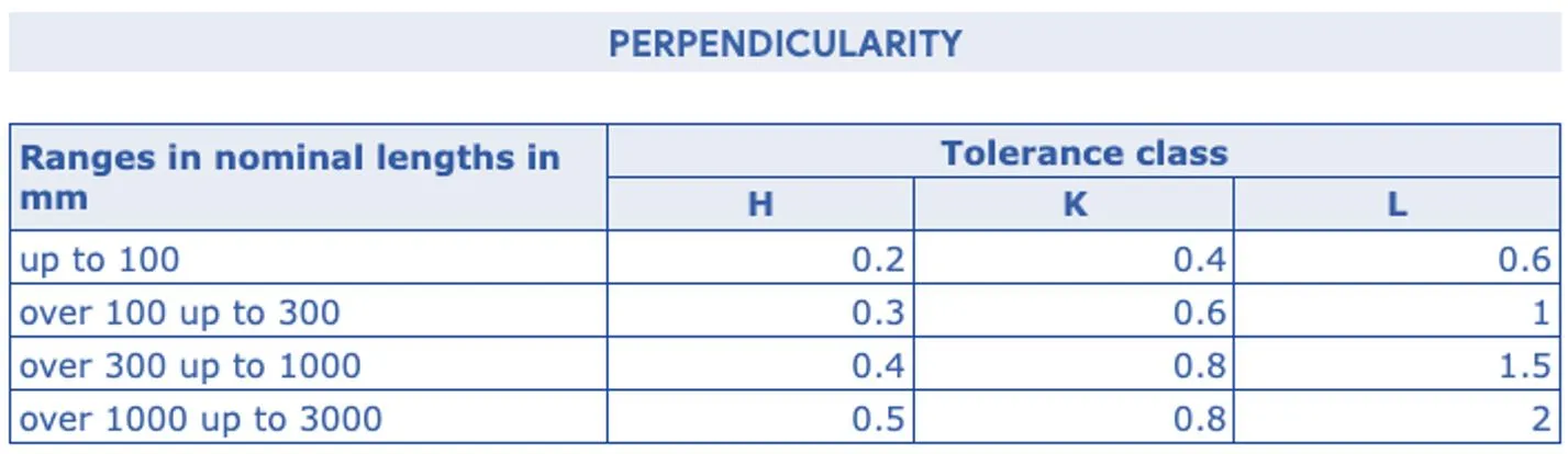 perpendicularity