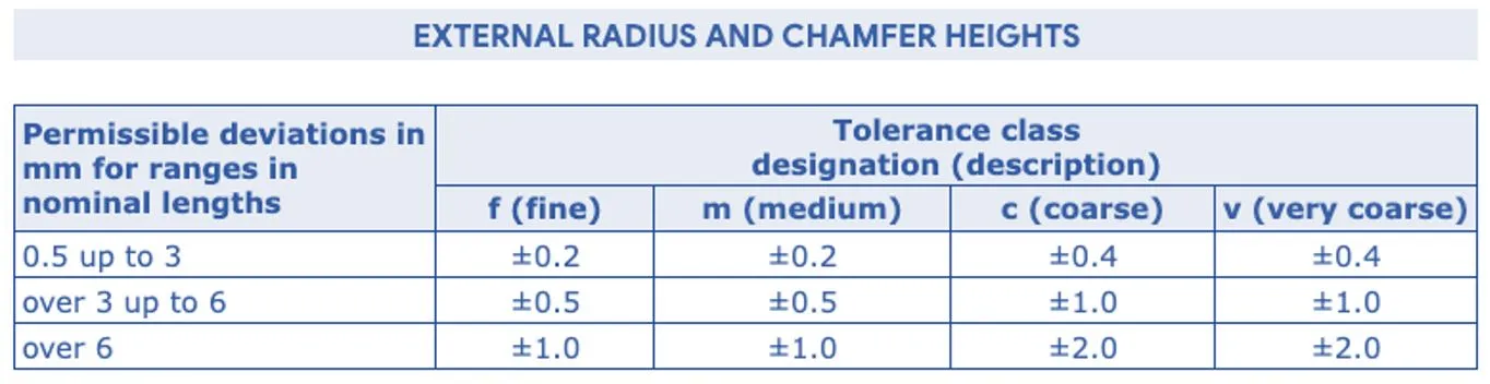 radius and chamfer