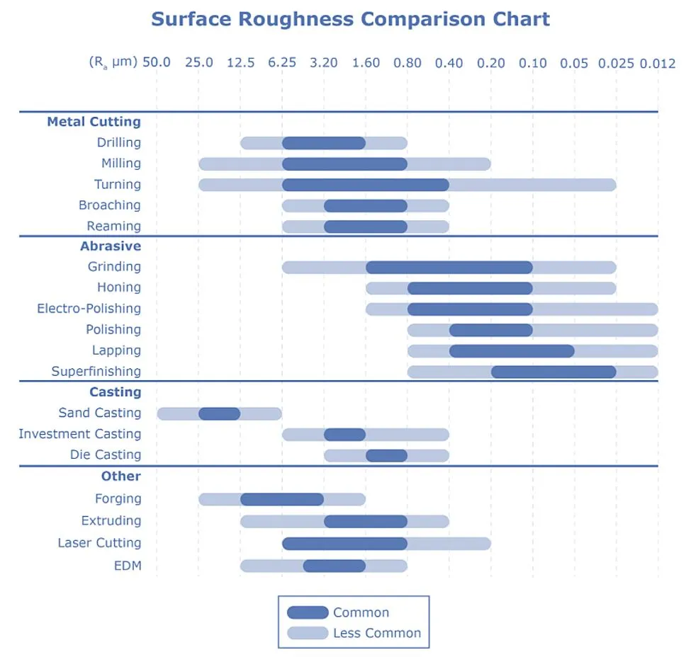 roughness comparison